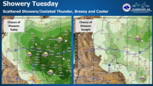 weatherstory1