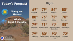 weatherstory1