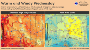 weatherstory1