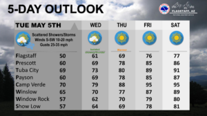 weatherstory2