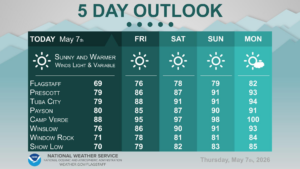 weatherstory2
