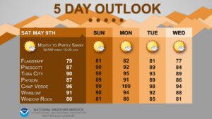 weatherstory2