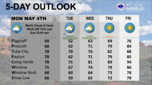 weatherstory2