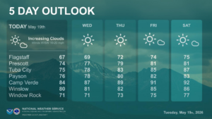 weatherstory2