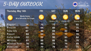 weatherstory4