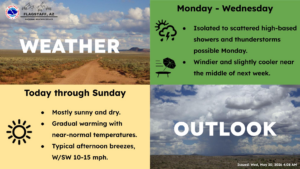 weatherstory4