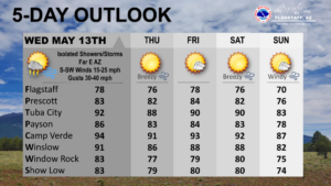 weatherstory5