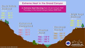 extreme heat grand canyon