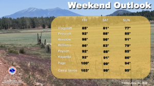 weatherstory2