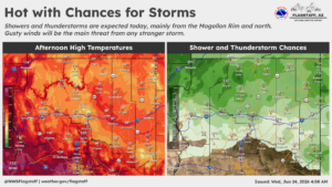 weatherstory2