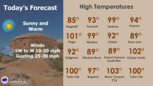 weatherstory3