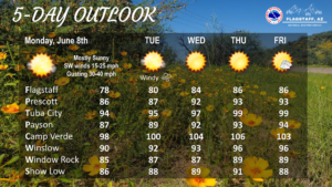 weatherstory4