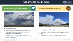 weatherstory4
