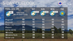weatherstory4