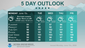 weatherstory4