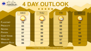 weatherstory2