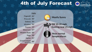 weatherstory3