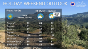 weatherstory4