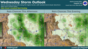 weatherstory4