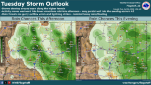 weatherstory5