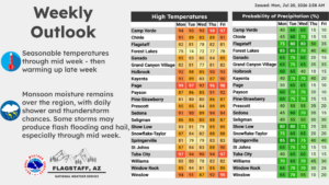 weatherstory5