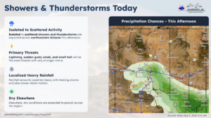 weatherstory2
