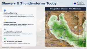 weatherstory2