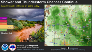 weatherstory2