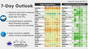 weatherstory4