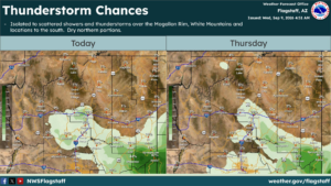 weatherstory4