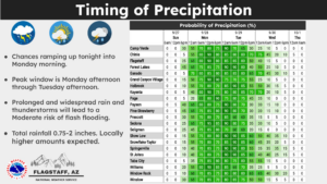 weatherstory5