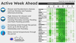 weatherstory1