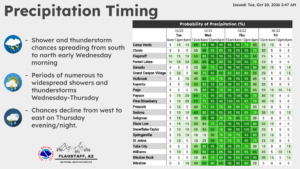 weatherstory1