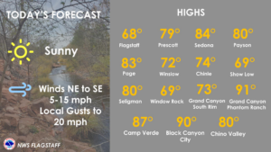 weatherstory2