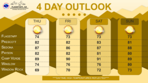 weatherstory2