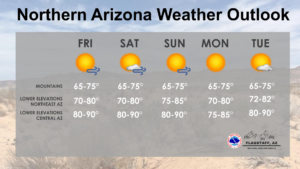 weatherstory4