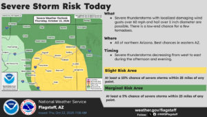 weatherstory5